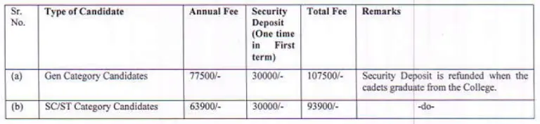 RIMC Dehradun fee structure