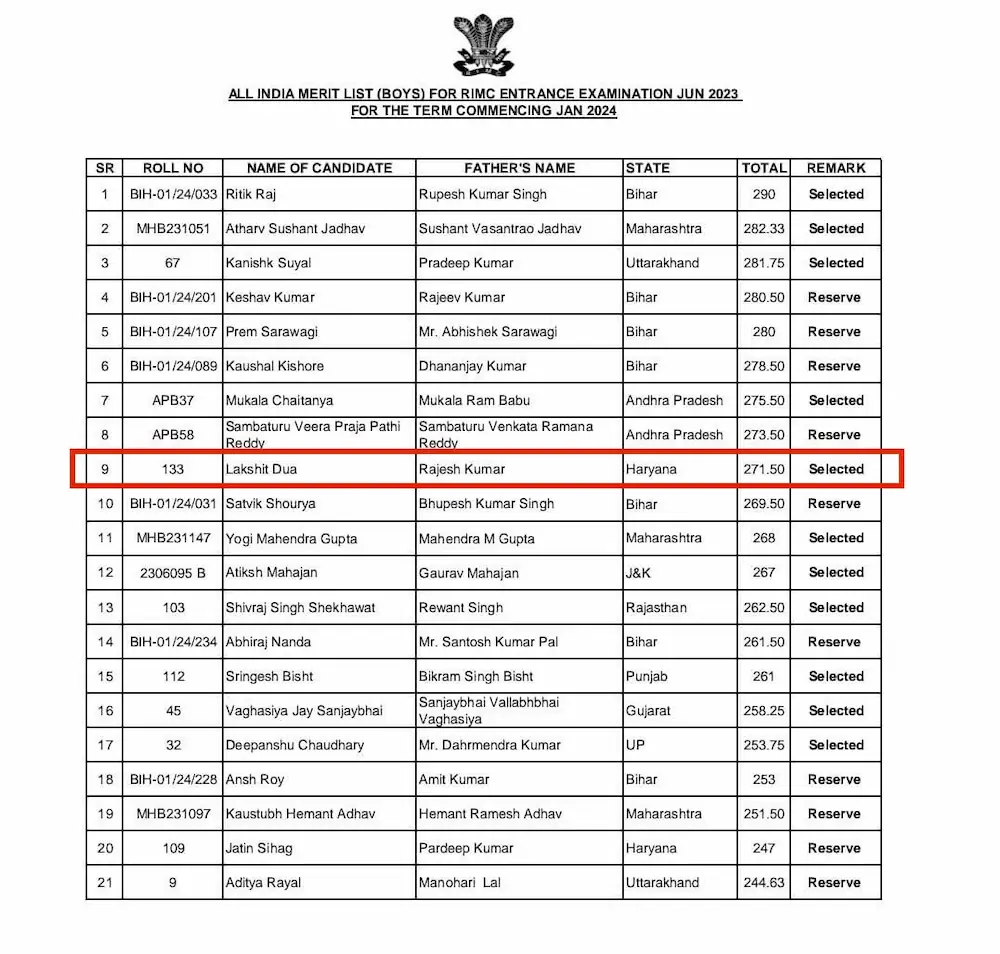 Lakshit Dua RIMC June 2023 Selection Final List