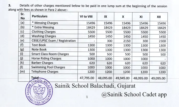 Sainik School Balachadi 2024 other fees