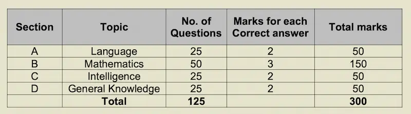 AISSEE 2026 class 6 subjectwise marks