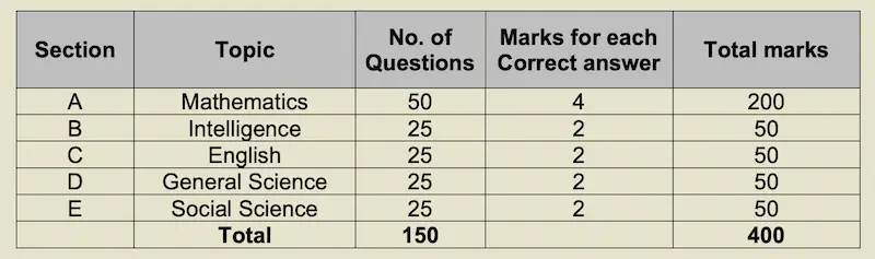 AISSEE 2026 class 9 subjectwise marks