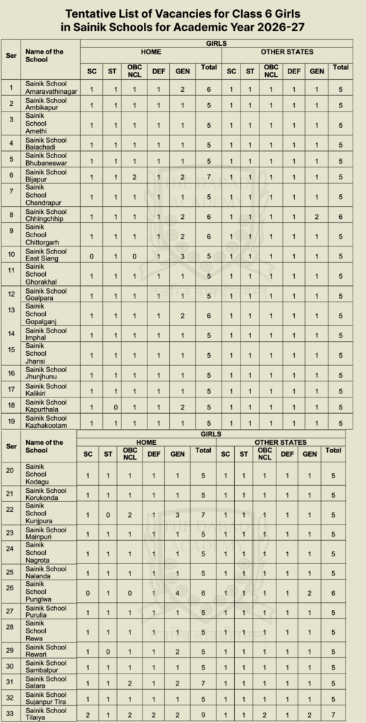 Sainik School 6th Girls seat