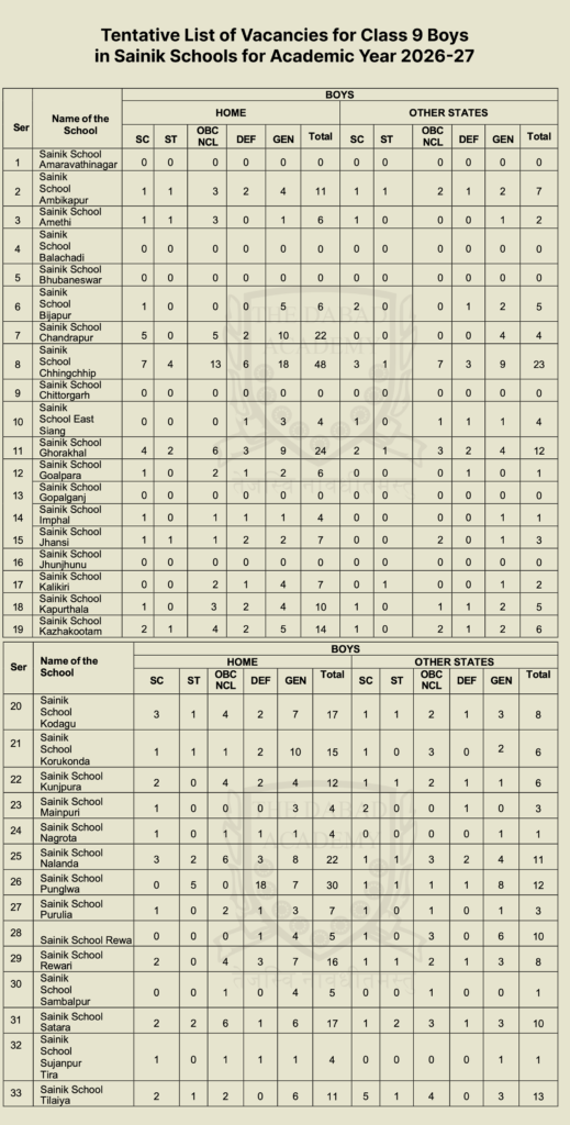 Sainik School 9th Boys seat