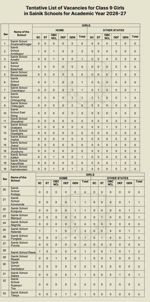 Sainik School 9th Girls seat