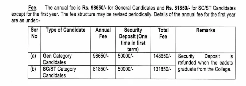 RIMC Dehradun fee structure