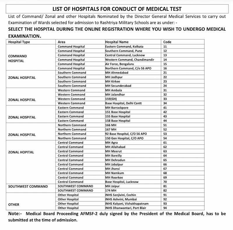 List of hospitals for conduct of RMS medical exam