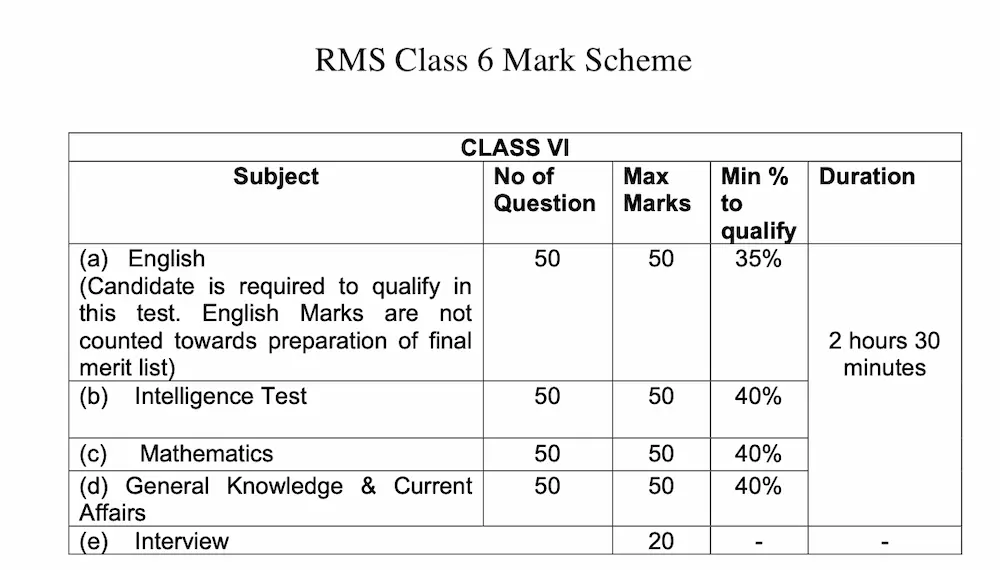 RMS Class 6 Mark Scheme