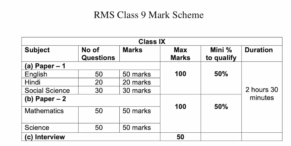 RMS Class 9 Mark Scheme