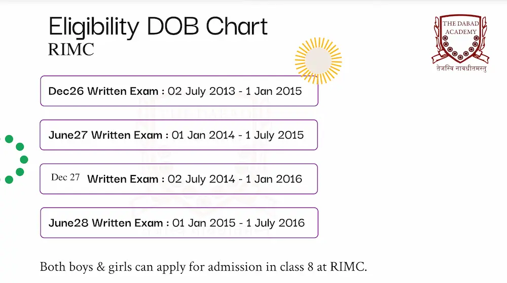 RIMC Date of Birth eligibility Chart