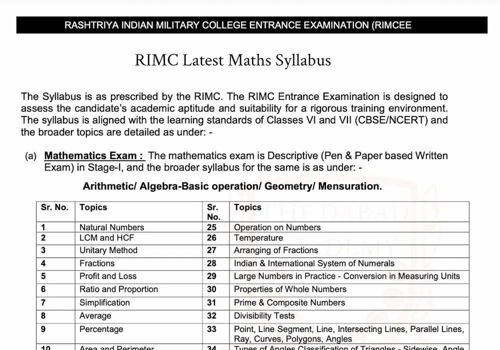 RIMC latest Syllabus